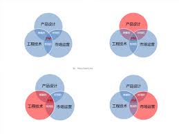 高考渴望填报 天价商榷靠谱吗？